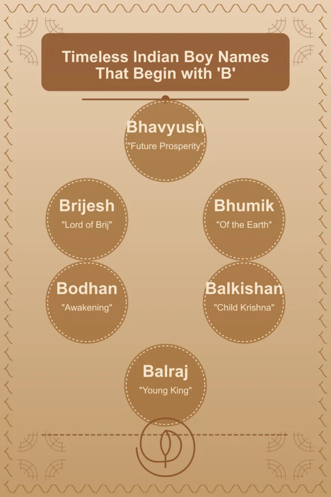 251 Indian Twin Names Starting ‘B’ Boy N Girl [1st Time on Internet]