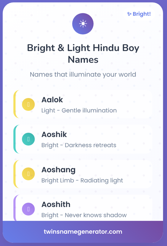 1500 Hindu Indian Boy Name on "A" [First time on Internet]