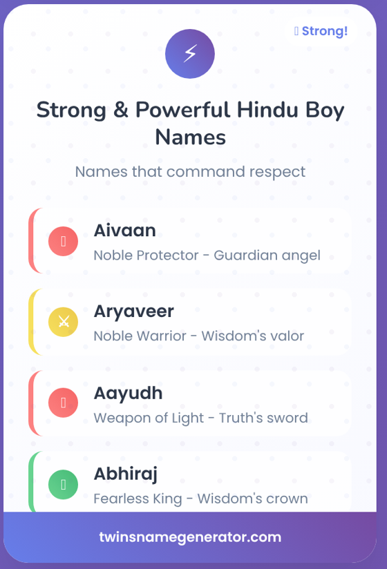 1500 Hindu Indian Boy Name on "A" [First time on Internet]